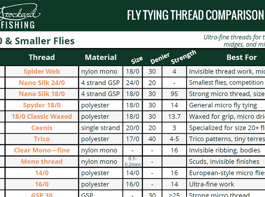 fly tying thread comparison chart