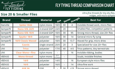 fly tying thread comparison chart
