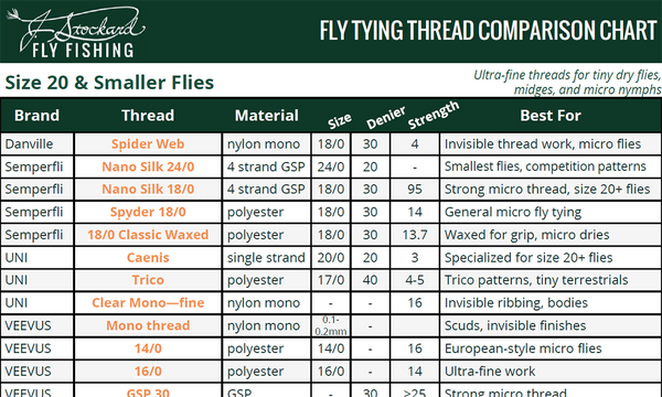 fly tying thread comparison chart