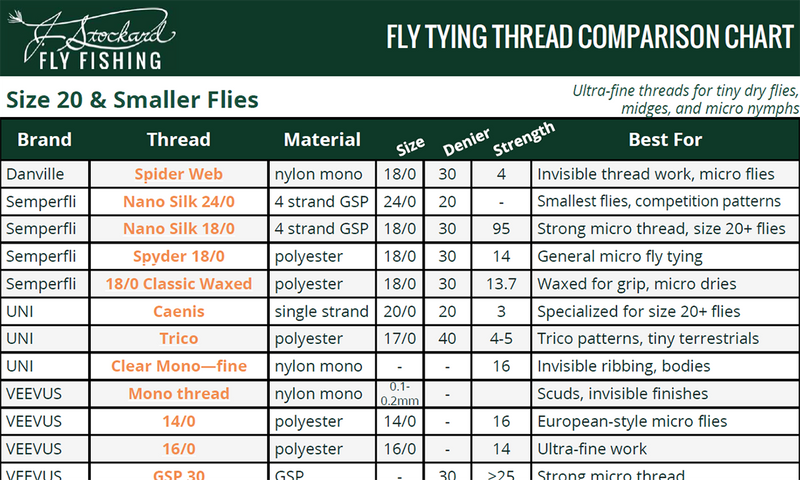 fly tying thread comparison chart
