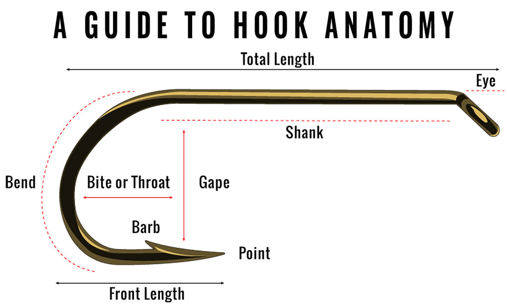Overview of fly fishing hook sizes and types • FlyFish Circle