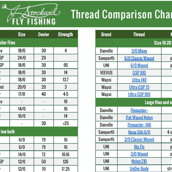 Fly Tying Thread Comparison Chart & Guide