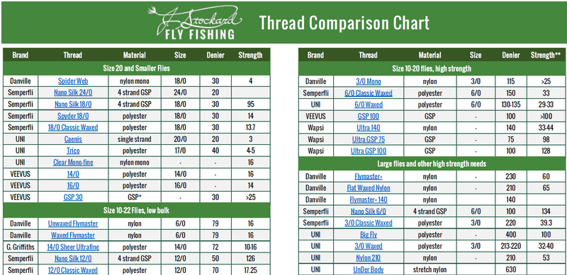 Fly Tying Thread Comparison Chart & Guide