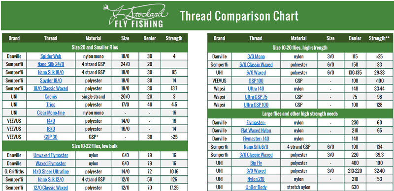 fly tying thread comparison chart