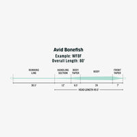 AvidBonefishcopy