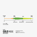 Elite Gold Max Fly Line
