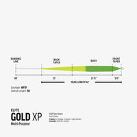 Elite Gold XP Fly Line