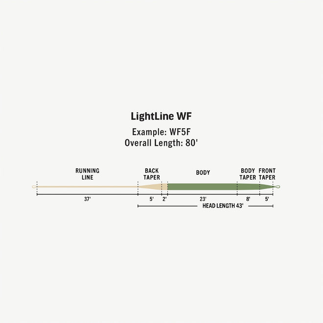 premier-rio-lightline-floating-fly-line