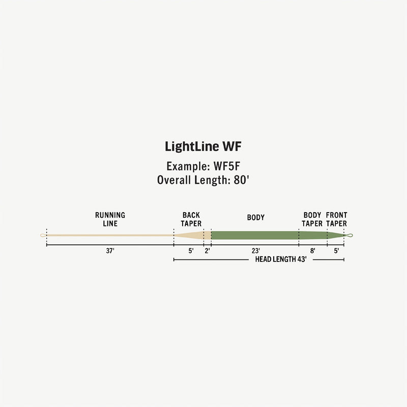 premier-rio-lightline-floating-fly-line
