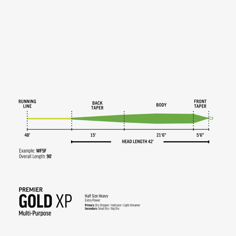 Premier Gold XP Fly Line