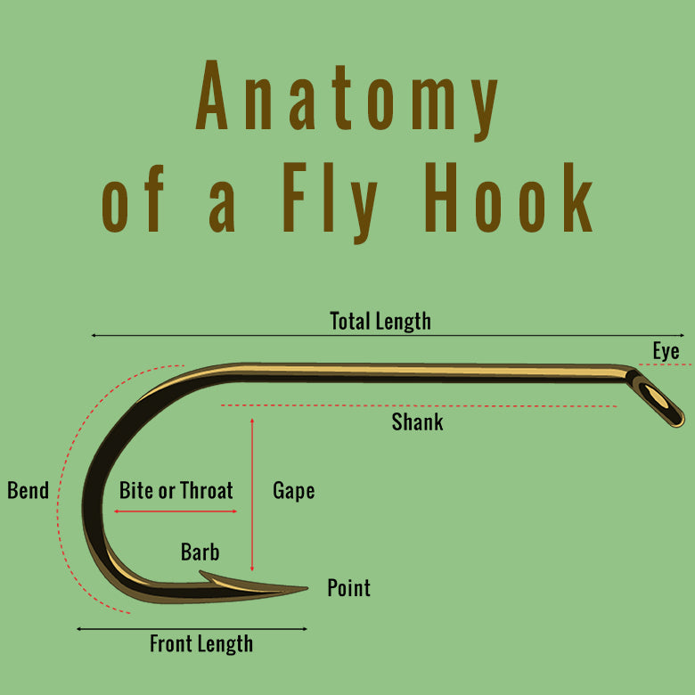 Essential Fly Tying Charts: Hooks, Thread, Beads, and More