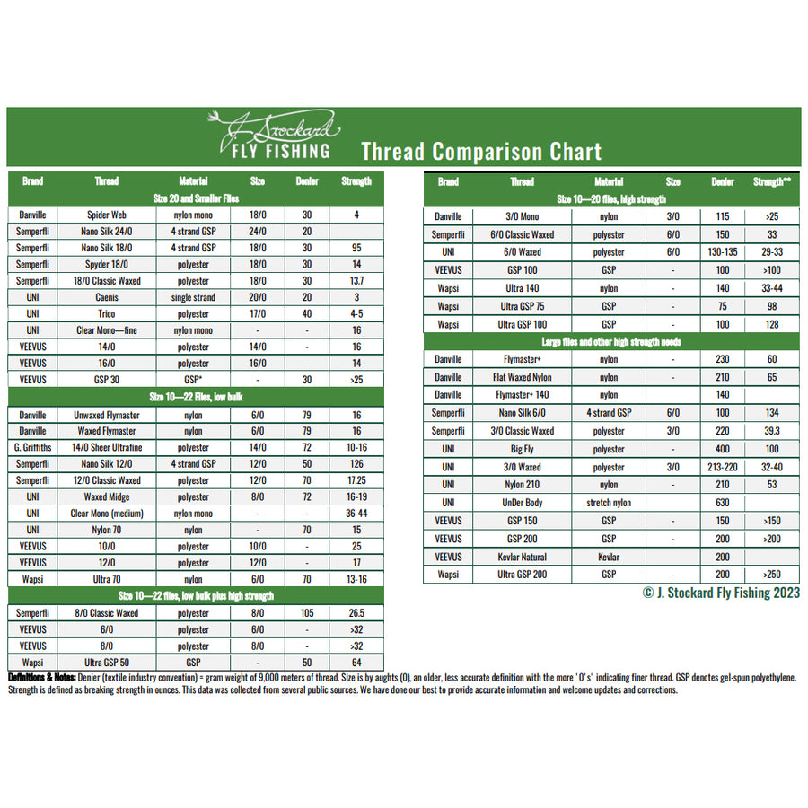 Fly Size Chart Maruto Dry Fly And Nymph Hooks Fine Wire, 2X Long