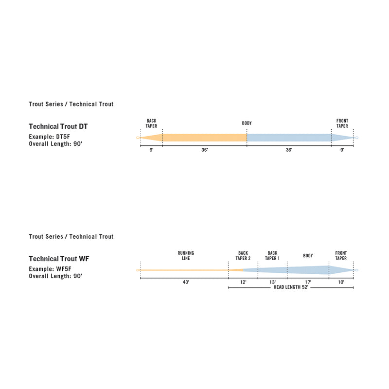 premier-technical-trout-fly-line