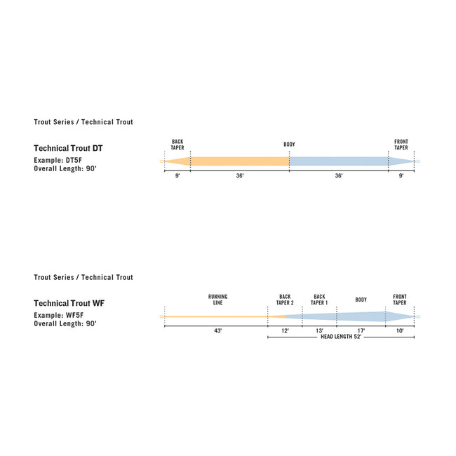 Premier Technical Trout Fly Line