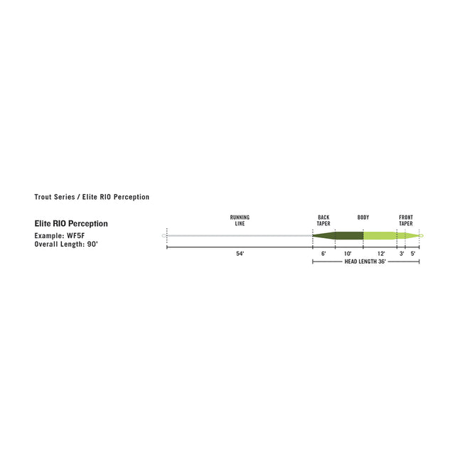 Elite Rio Perception Fly Line