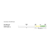 elite-rio-grand-fly-line
