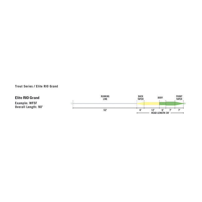 Elite Rio Grand Fly Line