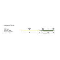 premier-rio-gold-fly-line