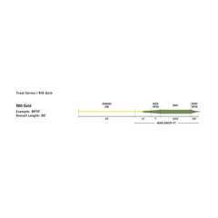 premier-rio-gold-fly-line