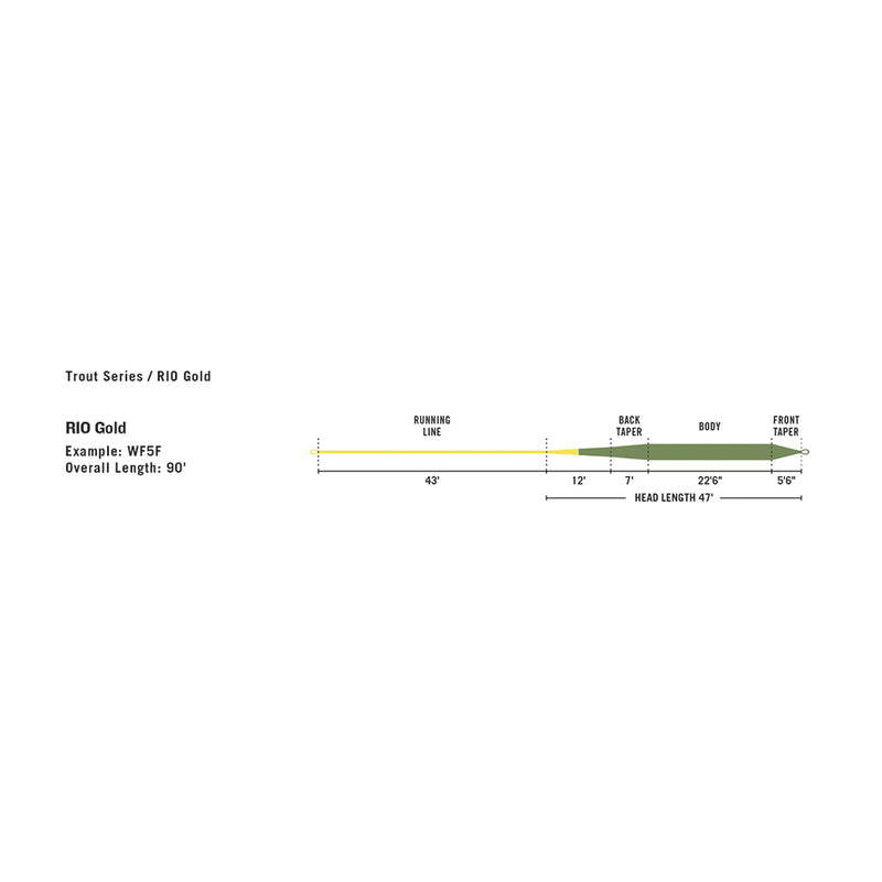 premier-rio-gold-fly-line