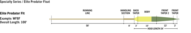 Elite Predator Full Floating Fly Line