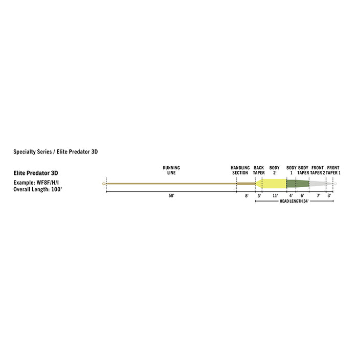 RIO Elite Predator Floating Fly Line