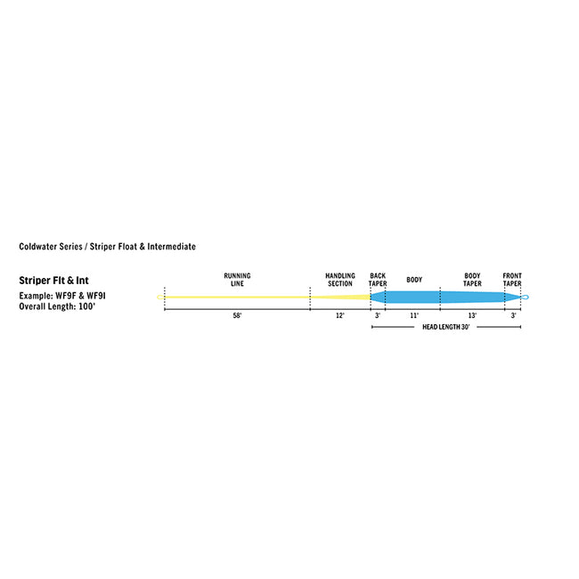 Premier Striper Fly Line - Float & Intermediate