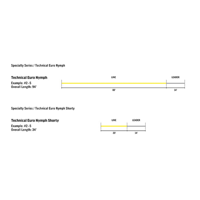Technical Euro Nymph Fly Line