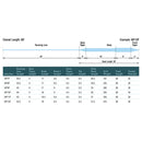 mainstream-saltwater-fly-line