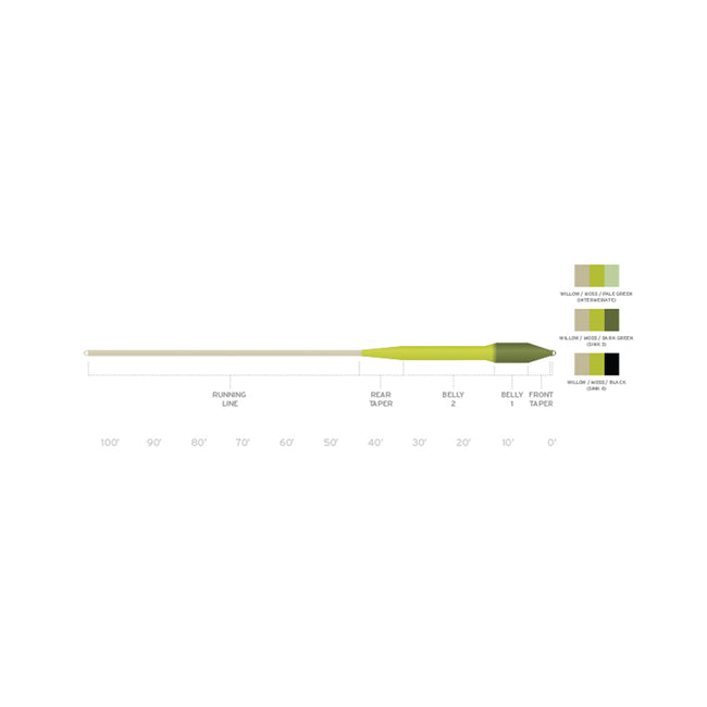 Sonar Titan Sink Tip Fly Line - Type VI