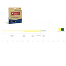 frequency-sink-tip-type-iii