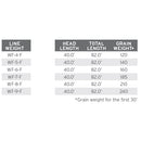 aircel-floating-fly-line