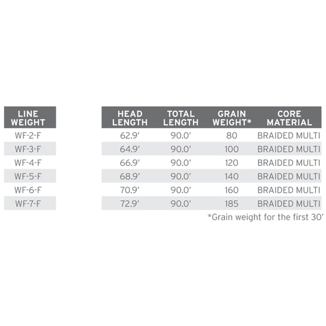 Mastery Trout Fly Line, Scientific Anglers