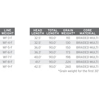 mastery-mpx-fly-line