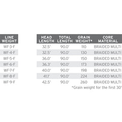 mastery-mpx-fly-line