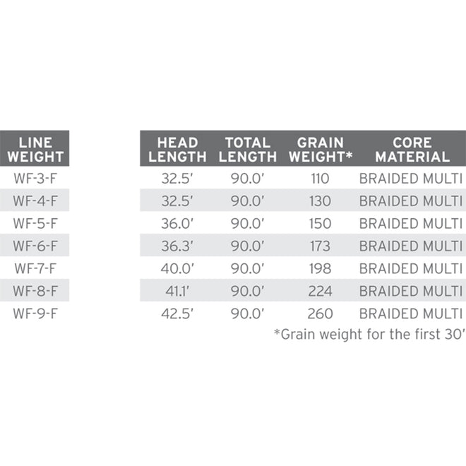 mastery-mpx-fly-line