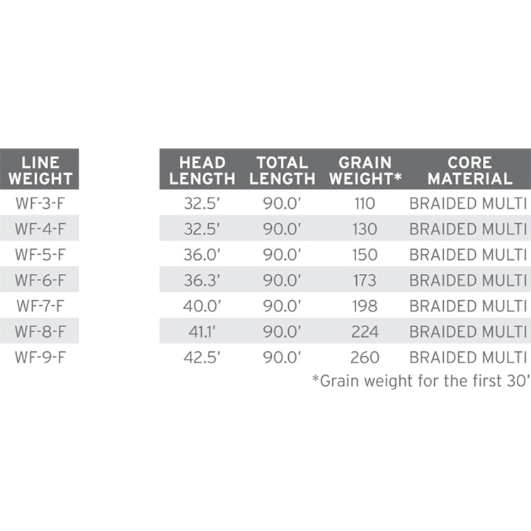 mastery-mpx-fly-line