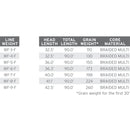 mastery-mpx-fly-line