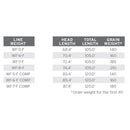 mastery-expert-distance-fly-line