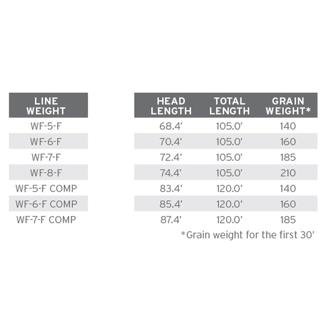 Mastery Expert Distance Fly Line