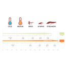 mastery-expert-distance-fly-line