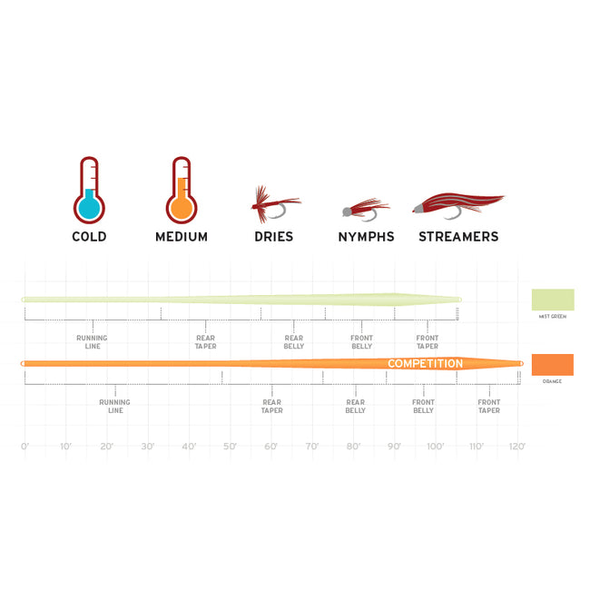 Mastery Expert Distance Fly Line