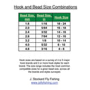 slotted-tungsten-beads