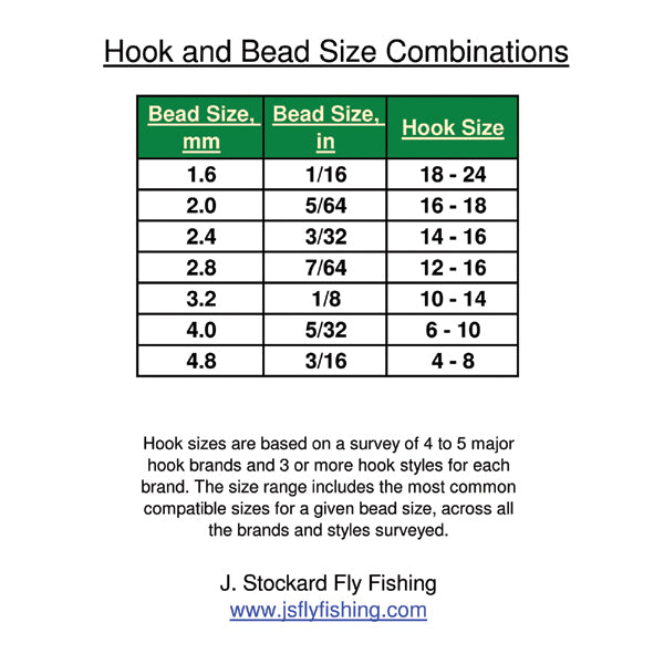 Tungsten Beads Slotted Hareline J Stockard - Main Image